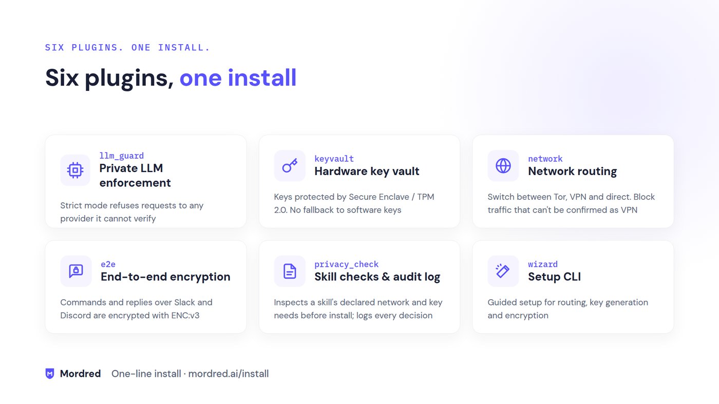 The six Mordred components: llm_guard, keyvault, network, e2e, privacy_check and wizard.