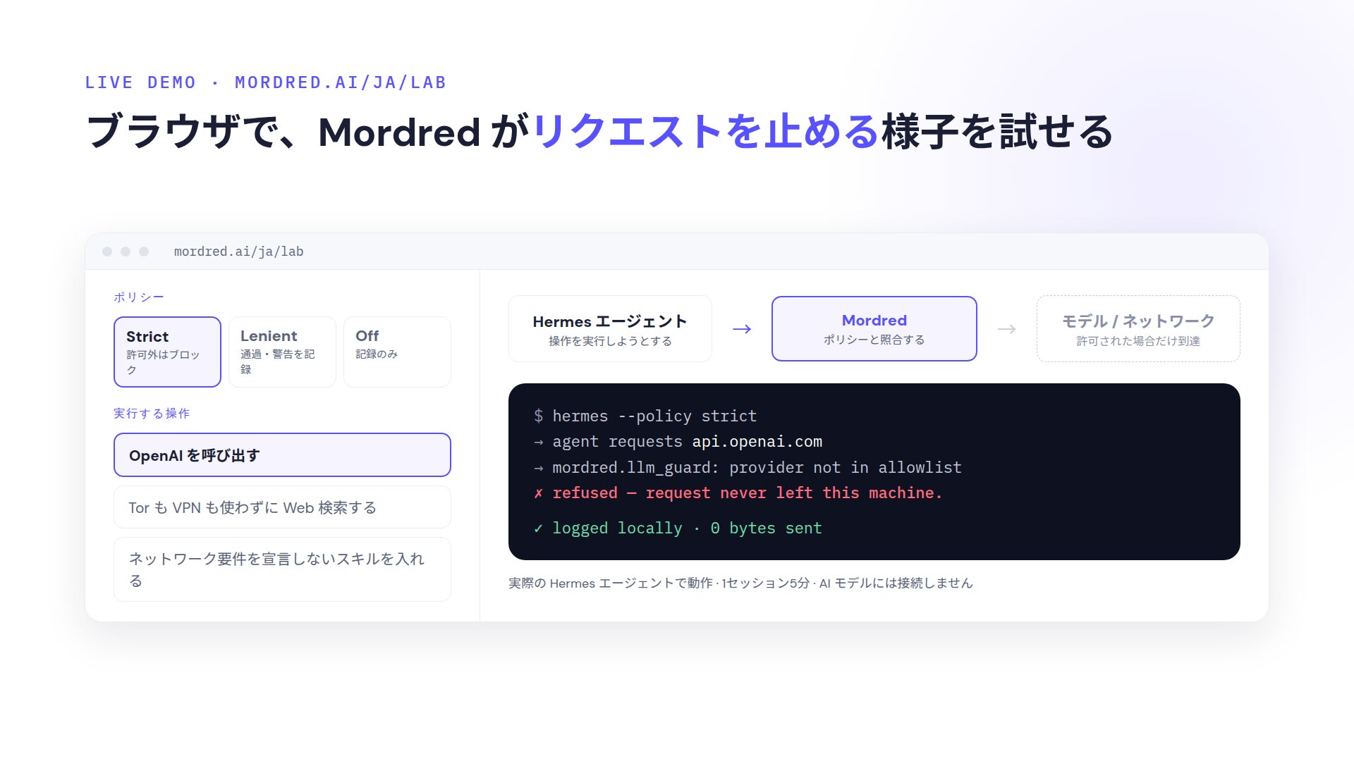 ポリシーと操作を選び、Hermesのリクエストに対するMordredの判定を確認できる日本語ラボ画面のイメージ。