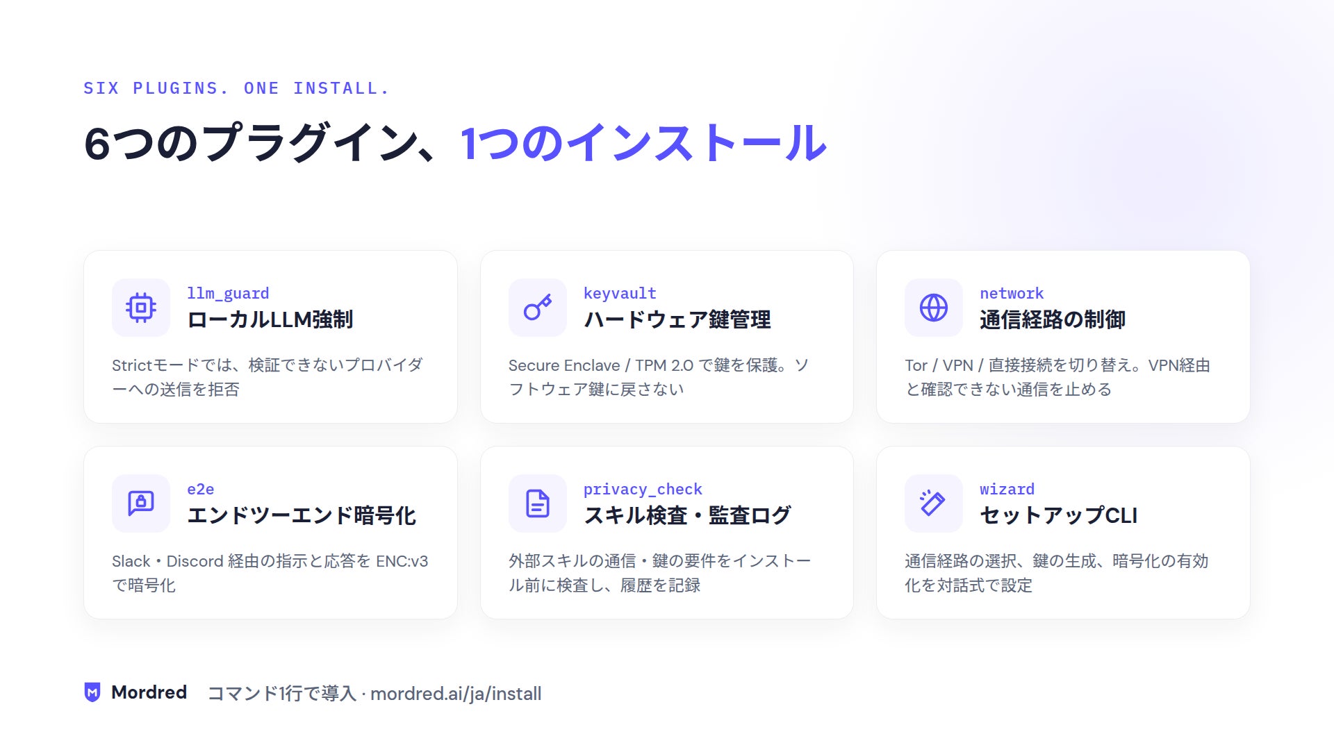 llm_guard、keyvault、network、e2e、privacy_check、wizardの6つのプラグインとそれぞれの役割。